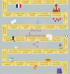 Gra powtórzeniowa - polski dla obcokrajowców A1 (w dwóch wersjach kolorystycznych)