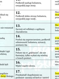 WSKOCZ NA WYŻSZY POZIOM. ĆWICZENIE DLA UCZNIÓW KLAS 7-8 pozwalające wzbogacać i doskonalić język wypowiedzi