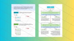 Rozprawka - schemat i ćwiczenia
