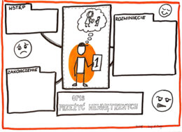 Język polski. Karta pracy - opis przeżyć wewnętrznych