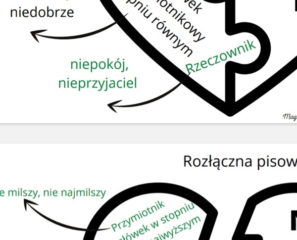 Ortografia - pisownia NIE