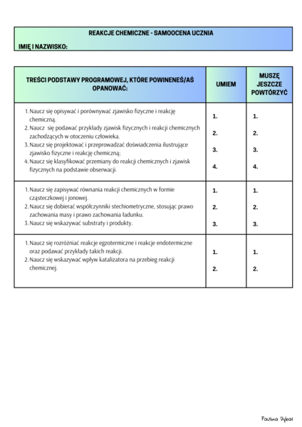 Karta samooceny ucznia klasy 7 – chemia – podstawa programowa