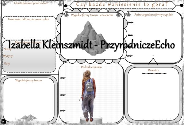 Karta pracy „Czy każde wzniesienie to góra?” wykonana w power point do edycji. Przyroda 4, „Krajobrazy wokół nas” na podstawie wydawnictwa WSiP