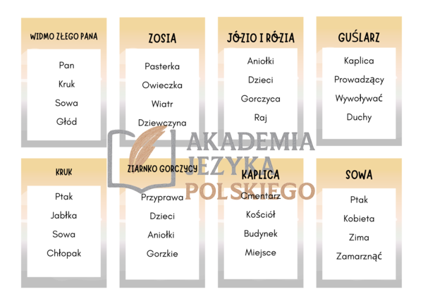 Gra karciane Dziady  cz II E8