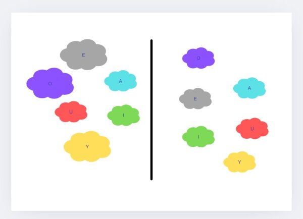 Integracja bilateralna samogłoski