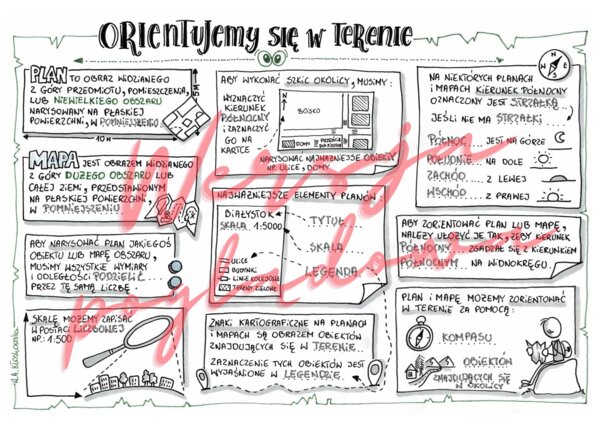 Orientujemy się w terenie - przyroda kl. 4 -podsumowanie działu -wypełniona karta pracy