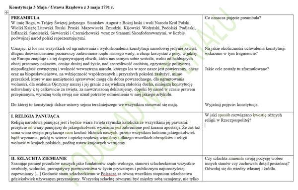 Konstytucja 3 maja - analiza tekstu