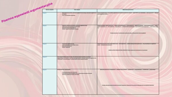 Wklejka schemat wypowiedzi pisemnej