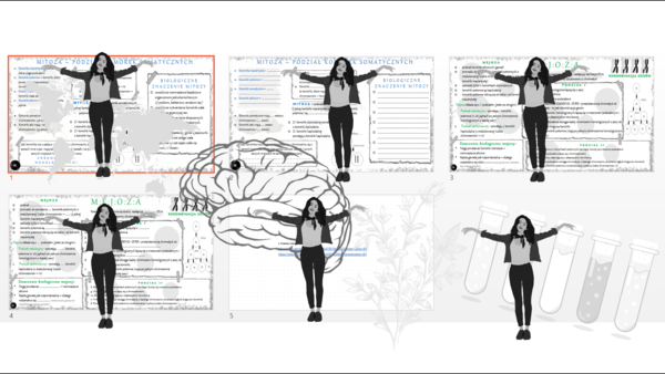 Minizestaw na temat „Podziały komórkowe „ – sketchnotka + karta pracy w power point + gratisowy link do prezentacji multimedialnej niekomercyjnej wykonanej w genial.ly do indywidualnego pobrania i użycia do celów niekomercyjnych. Biologia 8, „Genetyka”