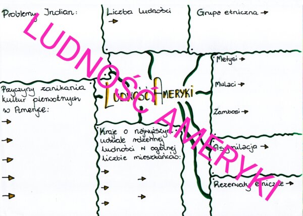 LUDNOŚĆ AMERYKI - karta pracy