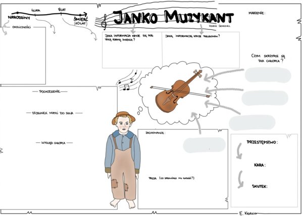 Janko Muzykant - karta pusta i wypełniona
