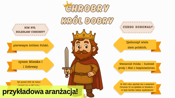 Chrobry – król dobry – gotowa gazetka szkolna/Ozdoba/patron roku 2025