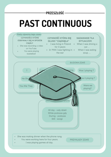 PAST CONTINUOUS