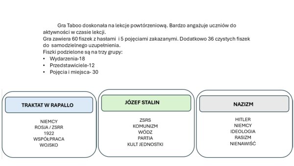Świat w okresie międzywojennym- Taboo