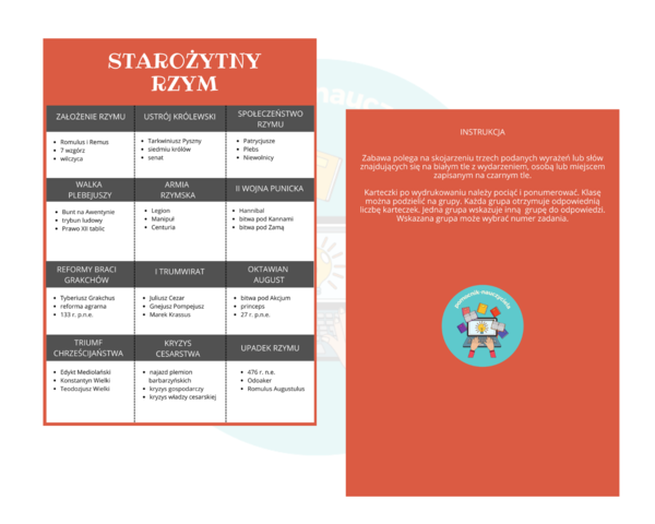 Starożytny Rzym, gra, skojarzenia