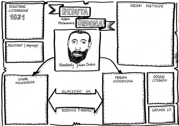 Karta pracy - "Reduta Ordona" Adam Mickiewicz