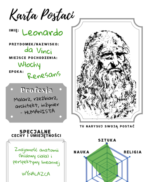 Karta postaci RPG - historia, język polski, plastyka