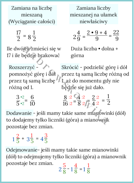 Ułamki zwykłe - podstawy