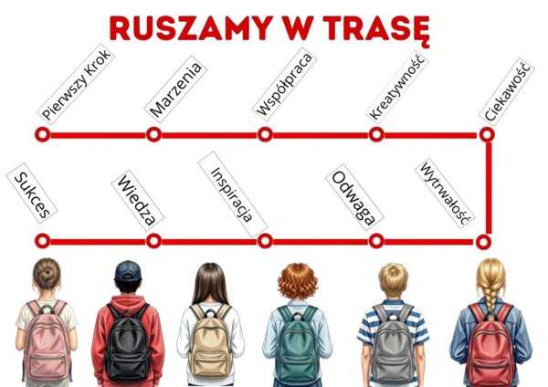 Ruszamy w trasę – gazetka szkolna na rozpoczęcie roku szkolnego