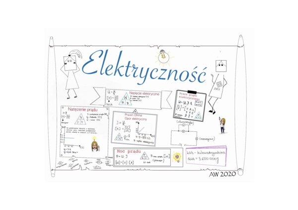 Elektryczność