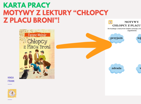 📘 Chłopcy z Placu Broni – MOTYWY, KARTA PRACY! #lekturaobowiązkowa