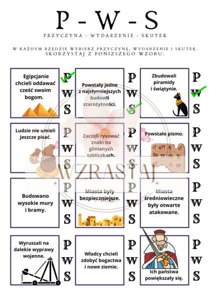 Przyczyna - wydarzenie - skutek