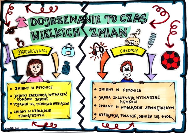 Klasa 4. Przyroda. Karta pracy. Dojrzewanie