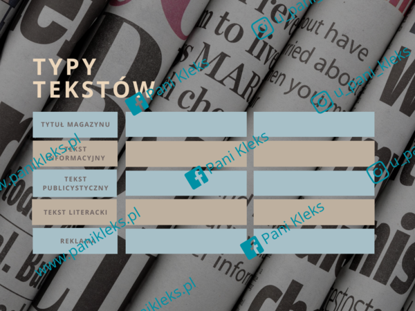 Typy tekstów - ćwiczenie