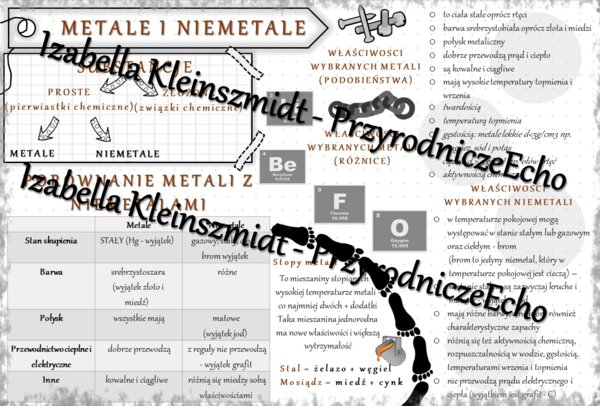 Sketchnotka - notatka „Metale i niemetale” wykonana w power point do edycji. Chemia 7, „Substancje”