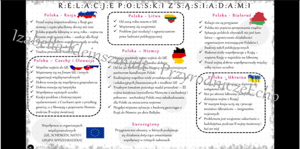 Sketchnotka „Relacje z sąsiadami”, geografia klasa 6, dział „Sąsiedzi Polski”
