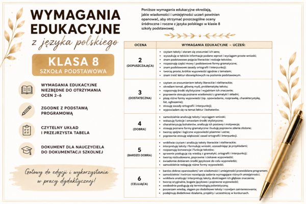 Dokumentacja nauczyciela wymagania edukacyjne klasa 8