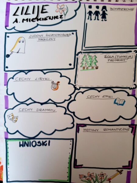 Język polski. "Lilije" Adam Mickiewicz