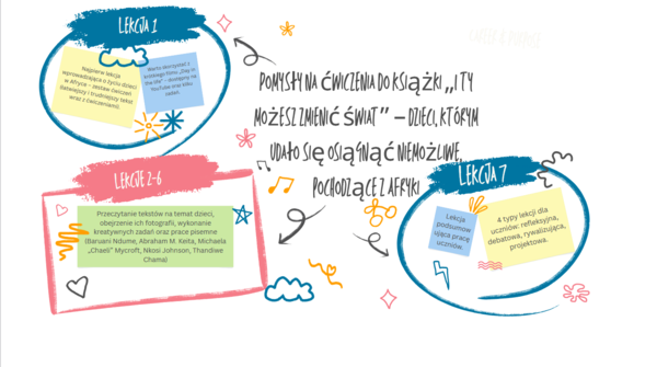 I ty możesz zmienić świat, lektura, lekcja dodatkowa, lekcja wychowawcza, Afryka, debata, quizy, edukacja wczesnoszkolna, czytanie ze zrozumieniem