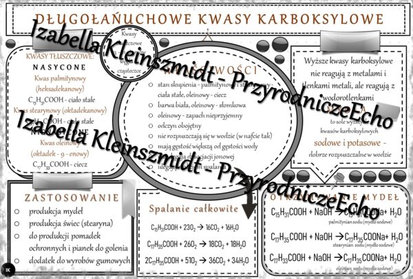 Sketchnotka - notatka „Długołańcuchowe kwasy karboksylowe” wykonana w power point do edycji. Chemia 8, „Pochodne węglowodorów”