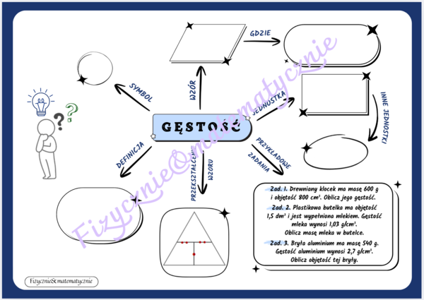 Mapa myśli/schemat do uzupełnienia - gęstość.