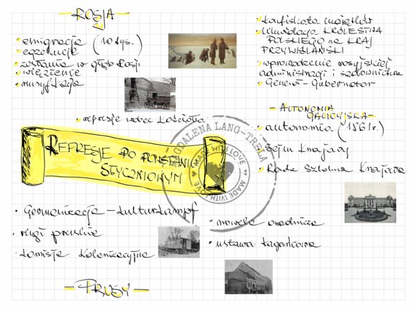 Po powstaniu styczniowym - klasa 7