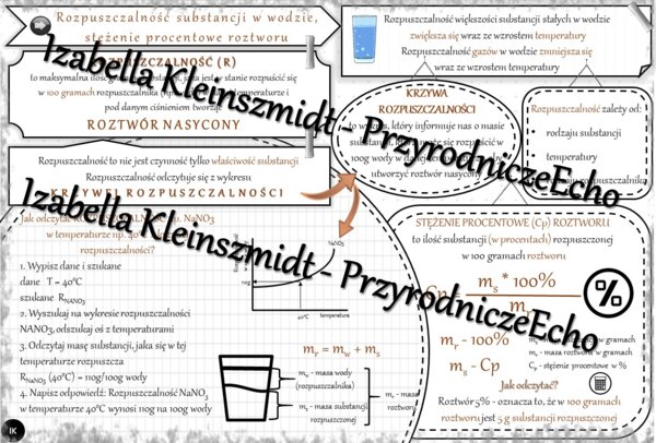 Sketchnotka - notatka „Rozpuszczalność substancji w wodzie, stężenie procentowe roztworu” wykonana w power point do edycji. Chemia 7, „Woda i roztwory wodne”