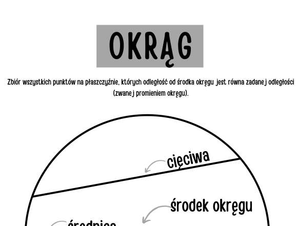 Okrąg - budowa [wklejka]
