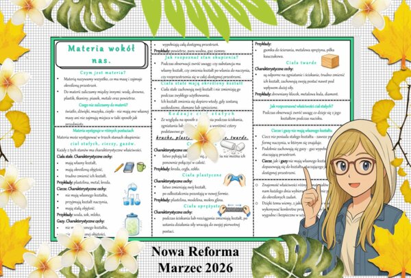 Sketchnotka/notatka - dla ucznia i przypomnienie dla nauczyciela w pdf. Temat "Materia wokół nas". Przyroda 4. "Odkrywam przyrodę" zgodna z wydawnictwem Nowa Era. Dział "Obserwuję zjawiska przyrodnicze".
