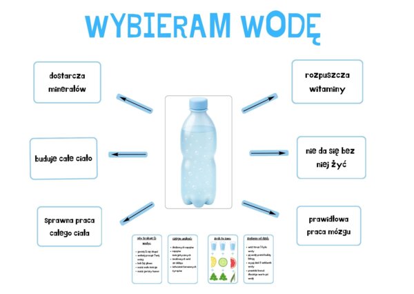 Wybieram wodę - szkolna gazetka edukacyjna.