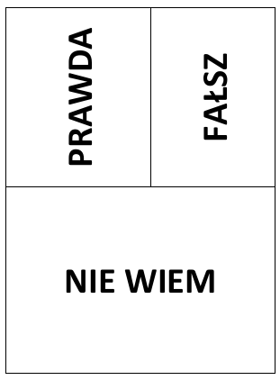 Geometria analityczna Prawda Fałsz