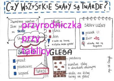 Czy wszystkie skały są twarde?