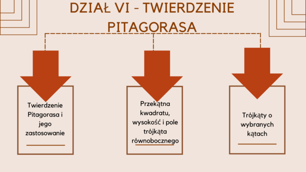 W 10 tygodni do E8 – E8 matematyka – Powtórki na MAXA (dział 6)