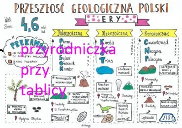 Przeszłość geologiczna Polski