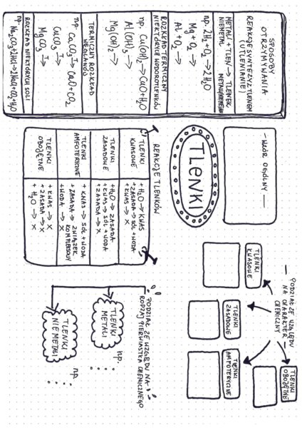 Tlenki - karta pracy do uzupełnienia