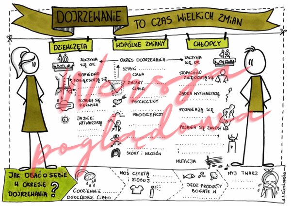 Dojrzewanie to czas wielkich zmian - przyroda kl 4