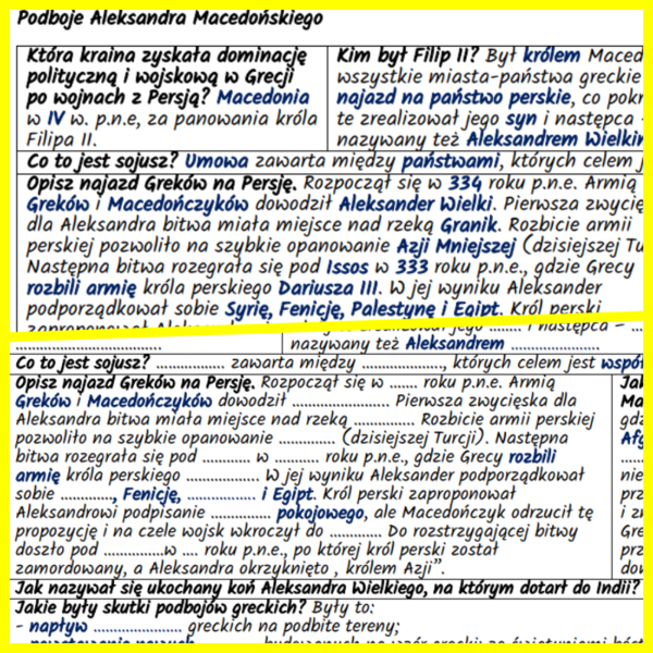 Podboje Aleksandra Macedońskiego – notatki i karta pracy