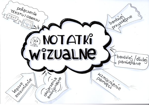 plakat NOTATKI WIZUALNE