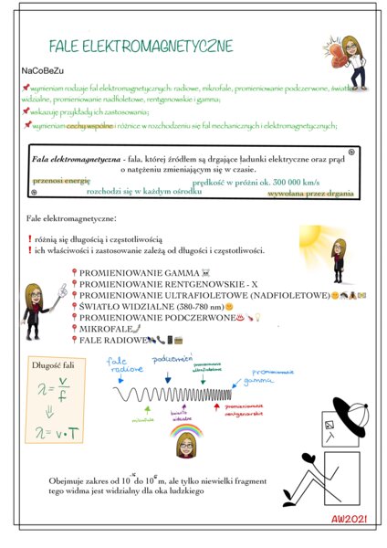 Fale elektromagnetyczne