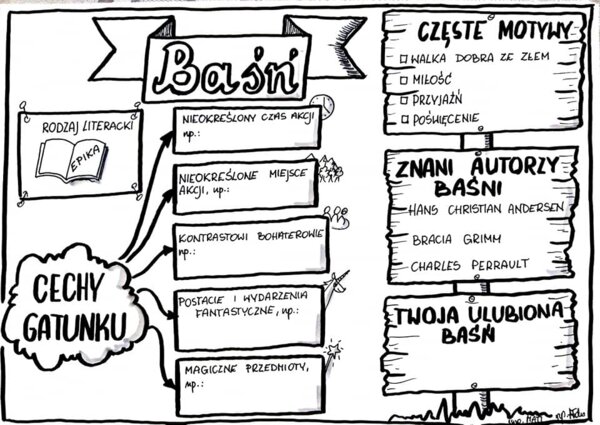 Język polski. Karta pracy- baśń